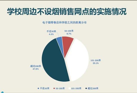 免税烟购买渠道