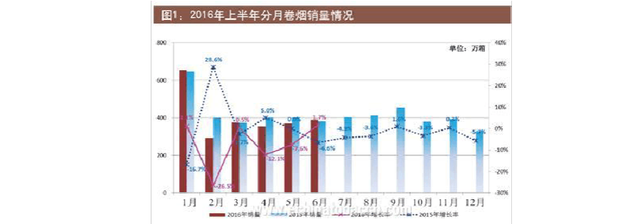 中国烟草市场网上商城