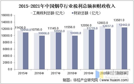 中国烟草市场网上商城