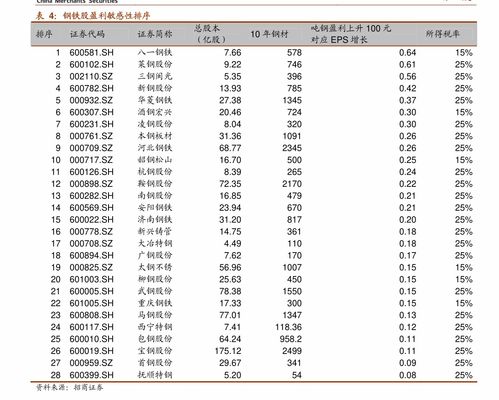 2023全国统一烟价表细的